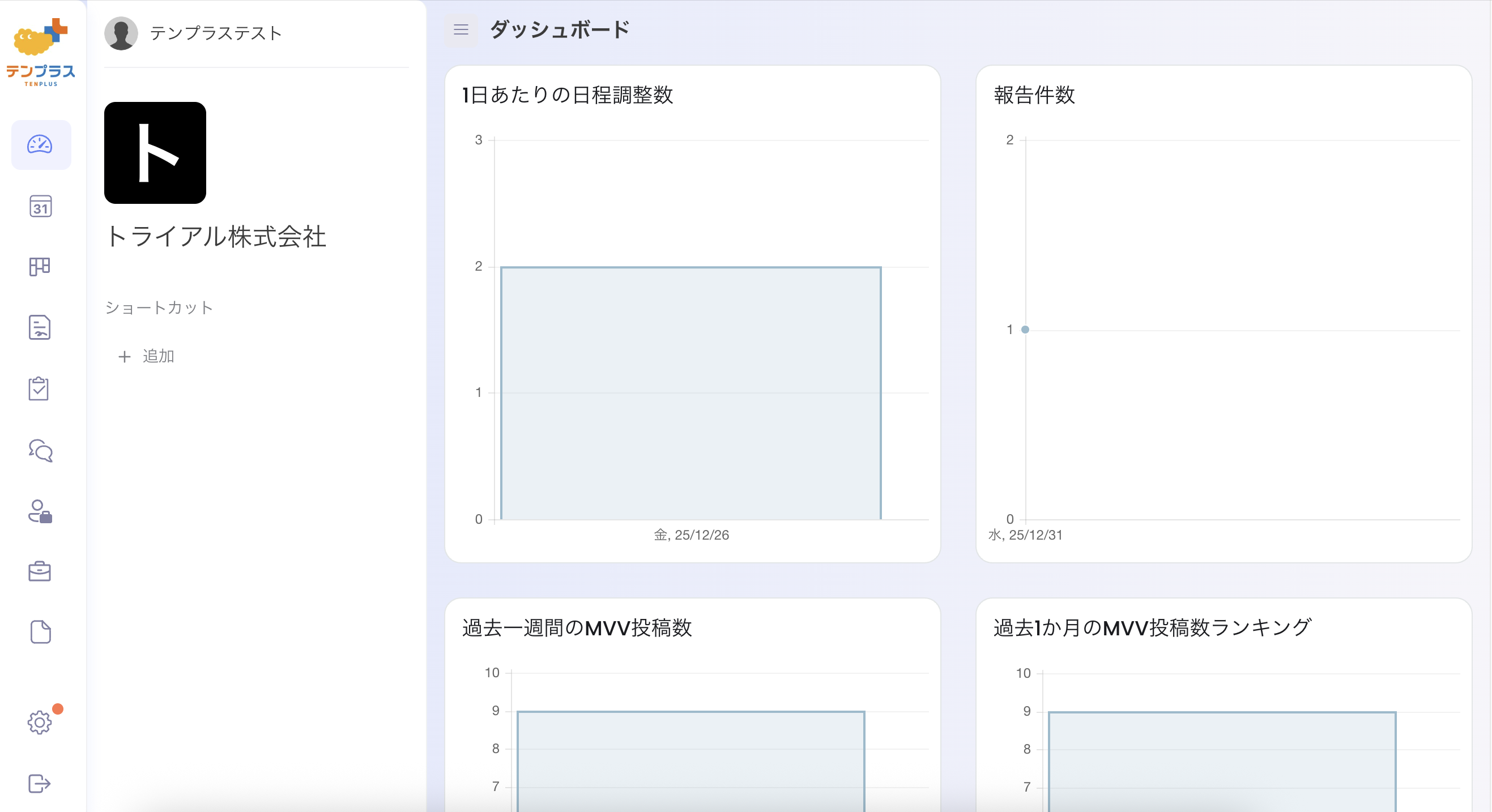 ダッシュボード画面全体
